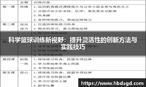科学篮球训练新视野：提升灵活性的创新方法与实践技巧